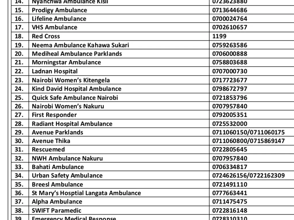 Emergency Contacts in Kenya for Tourists