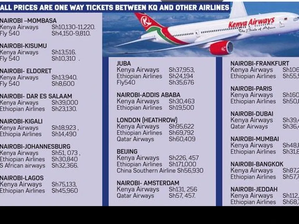 Find Cheap Flights from Kenya