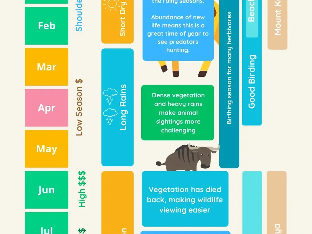Kenya Travel Requirements for Tourists
