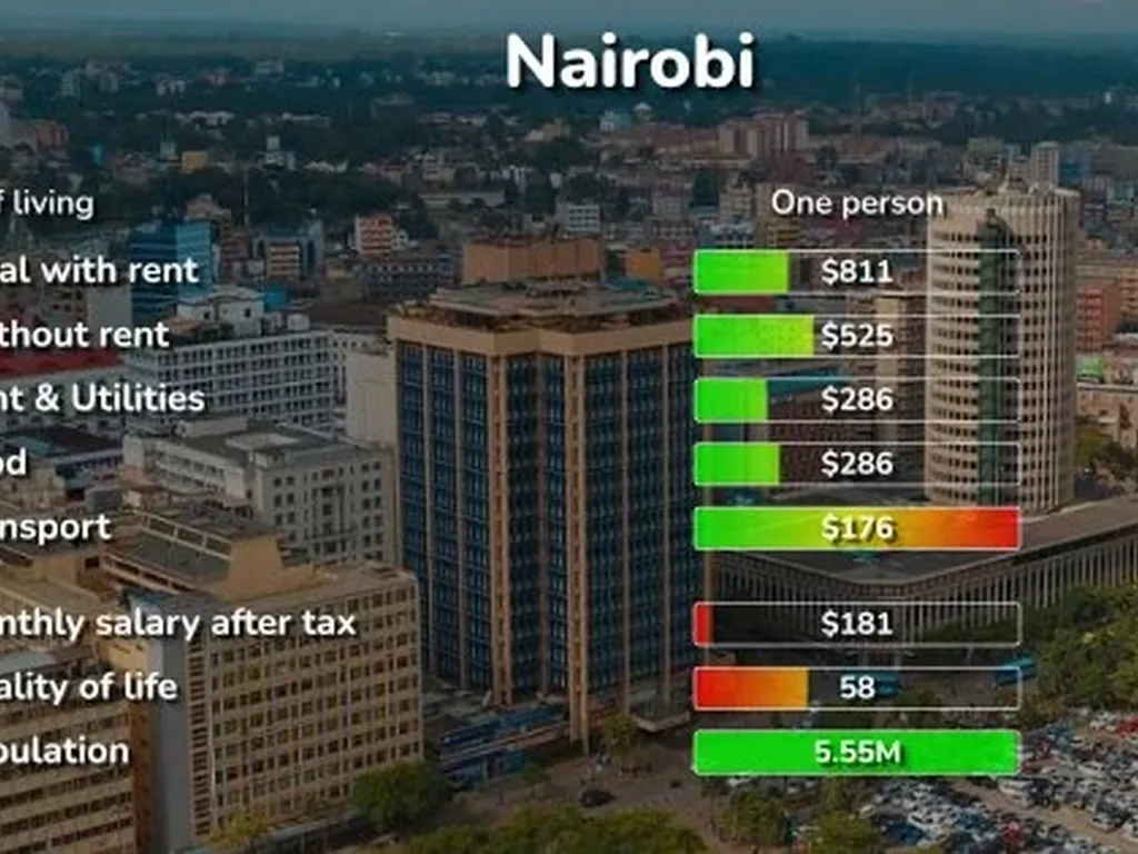 Nairobi Cost of Living Guide for Digital Nomads