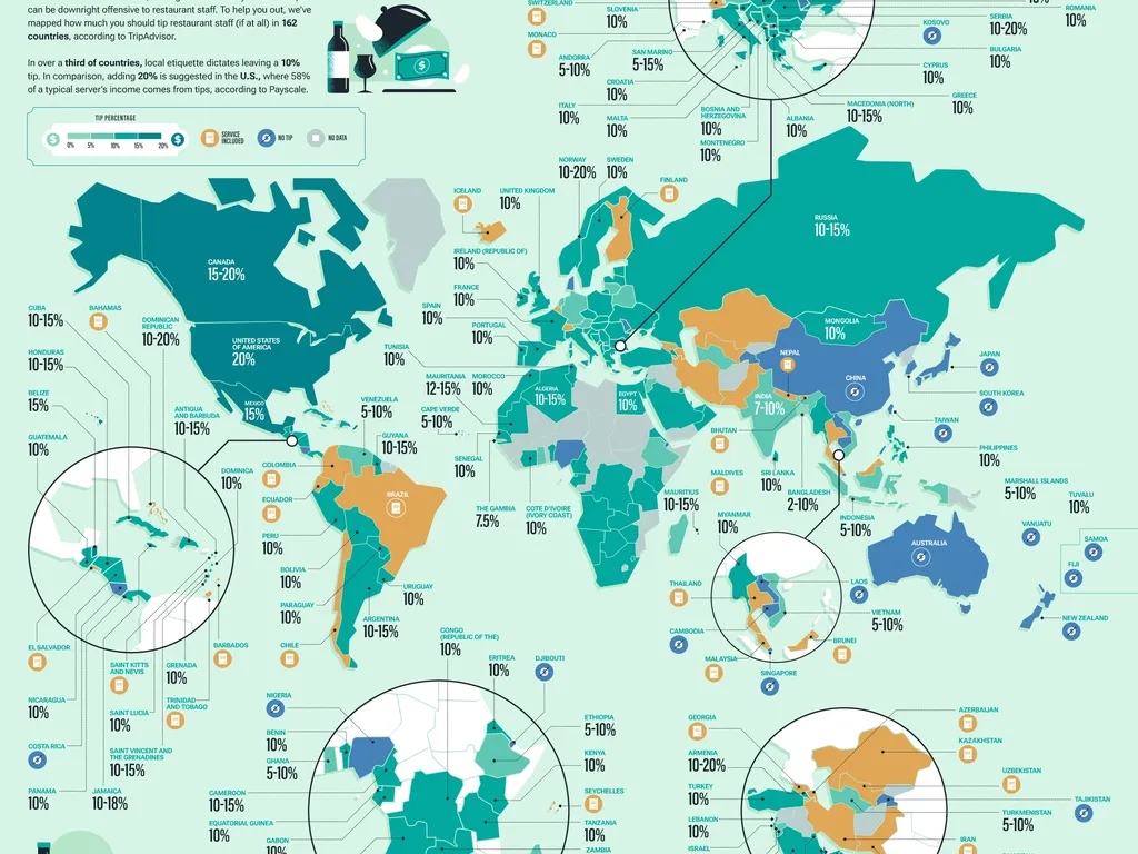 Tipping Culture Abroad for Kenyan Travelers