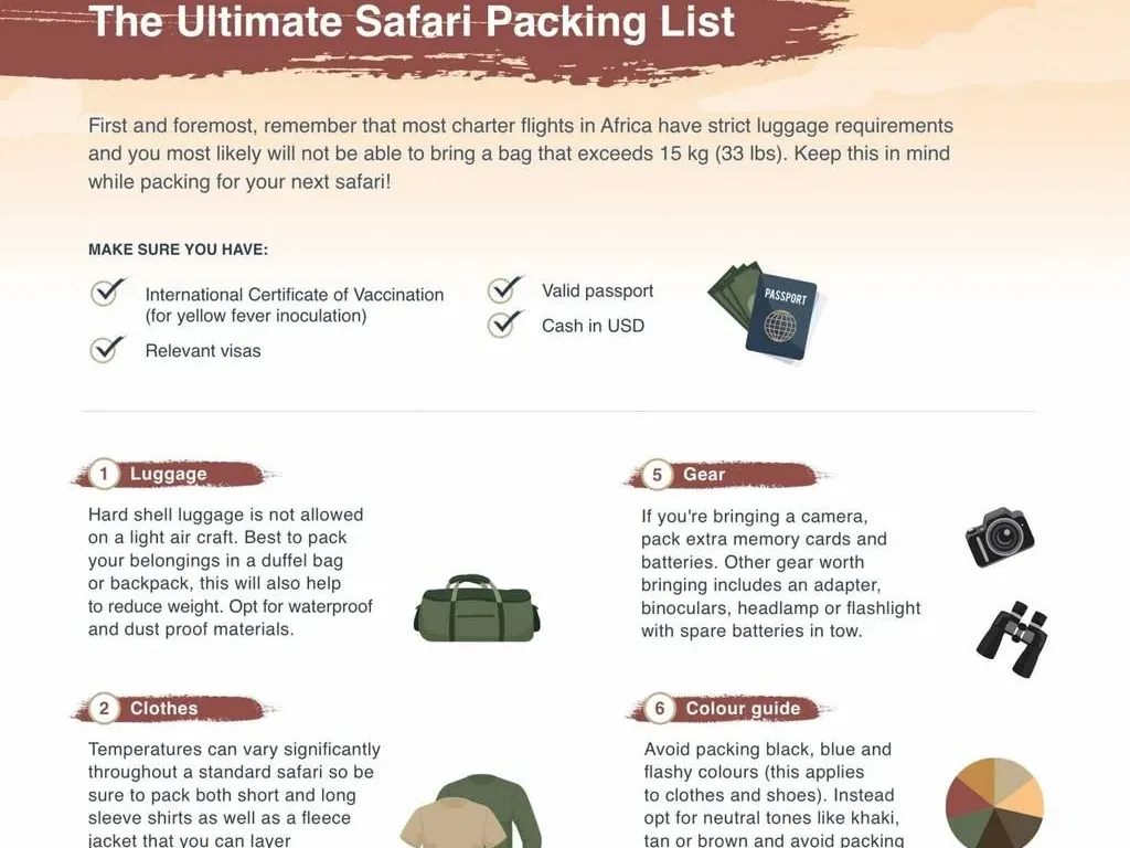 Ultimate Packing List for Kenya: Month-by-Month Guide
